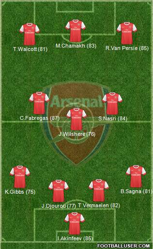 Arsenal Formation 2010