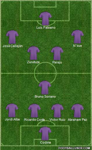 Dream Team Formation 2010