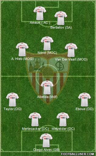 Sevilla F.C., S.A.D. Formation 2010