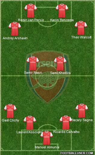 Arsenal Formation 2010