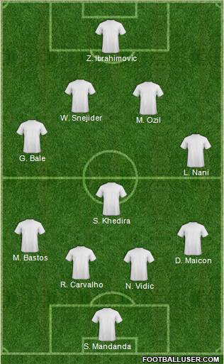 Champions League Team Formation 2010