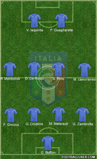 Italy Formation 2010