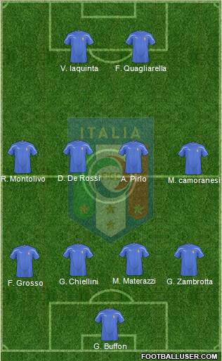 Italy 4-4-2 football formation