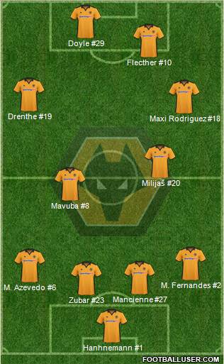 Wolverhampton Wanderers football formation