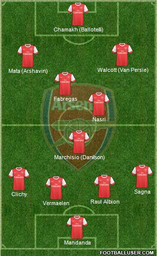 Arsenal Formation 2010