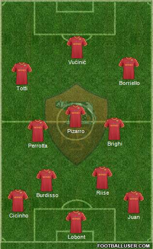 AS Roma Formation 2010