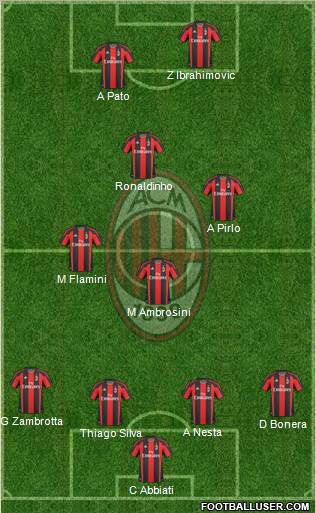 A.C. Milan Formation 2010