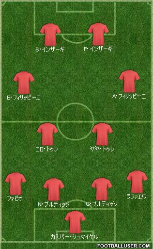 Dream Team Formation 2010