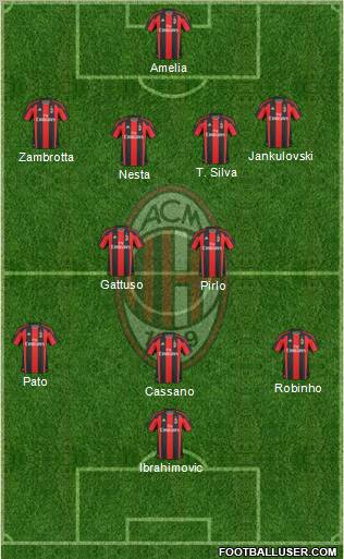 A.C. Milan Formation 2010
