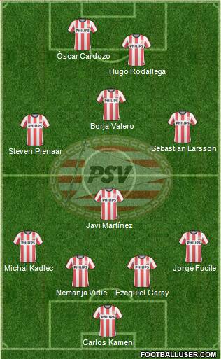 PSV Formation 2010