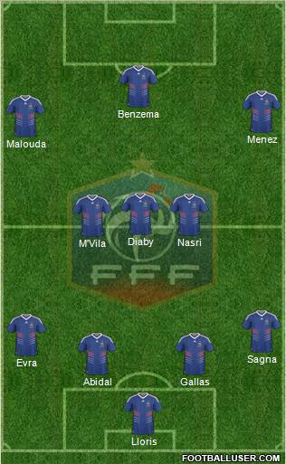 France Formation 2010