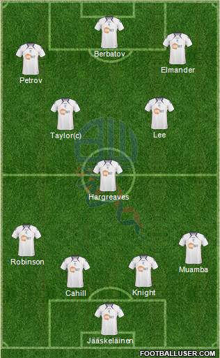 Bolton Wanderers Formation 2010