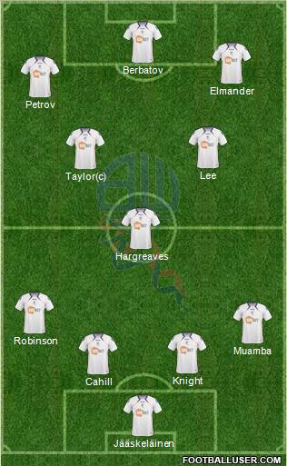 Bolton Wanderers 4-3-3 football formation