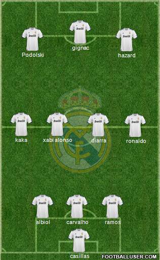 Real Madrid C.F. Formation 2010