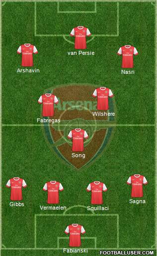 Arsenal Formation 2010