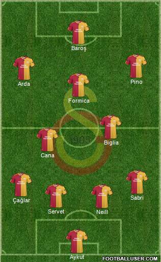 Galatasaray SK Formation 2010
