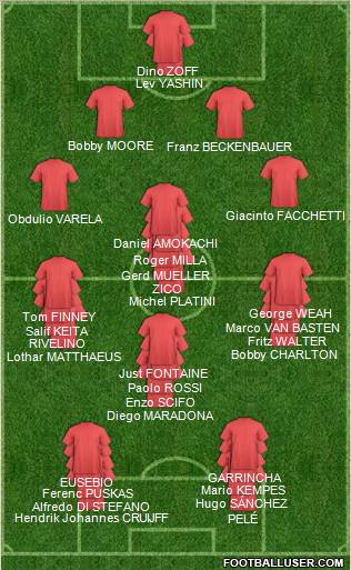 Fifa Team Formation 2010