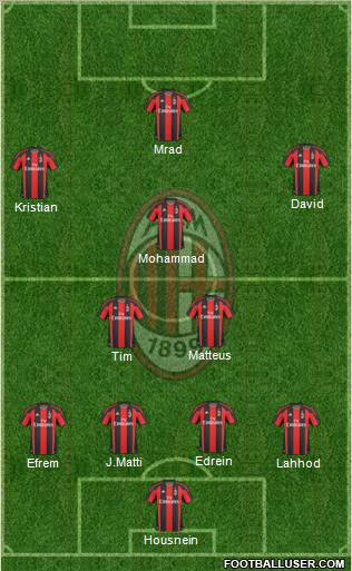 A.C. Milan Formation 2010