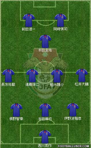 Japan football formation