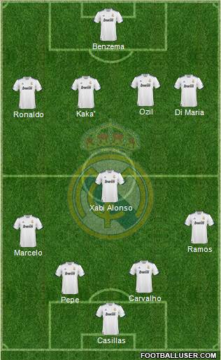 Real Madrid C.F. Formation 2010
