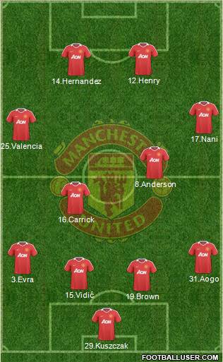 Manchester United Formation 2010
