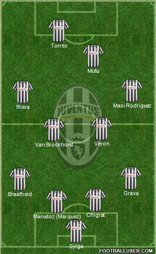 Juventus Formation 2010