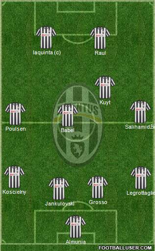 Juventus Formation 2010