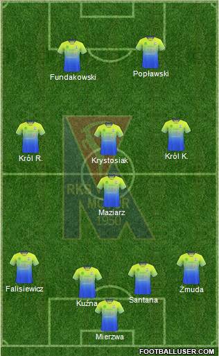 Motor Lublin Formation 2010