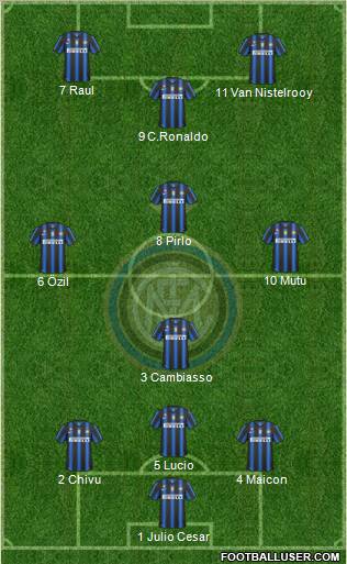 F.C. Internazionale Formation 2010