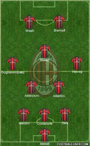 A.C. Milan Formation 2010