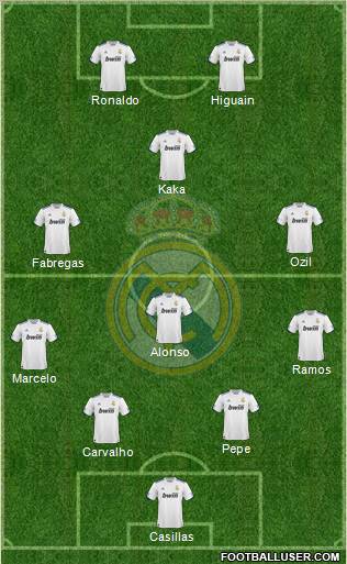 Real Madrid C.F. Formation 2010