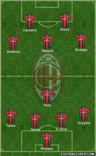 A.C. Milan Formation 2010