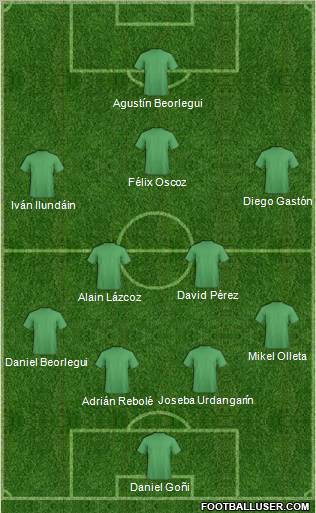 Dream Team Formation 2010