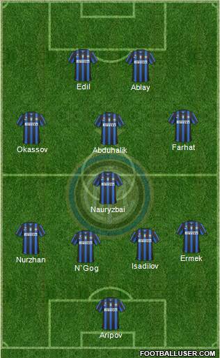 F.C. Internazionale Formation 2010