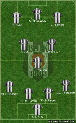 Besiktas JK Formation 2010
