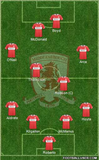 Middlesbrough football formation