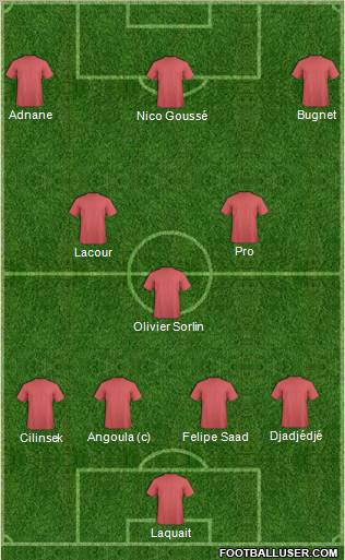 Football Manager Team Formation 2010