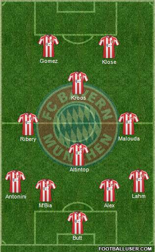 FC Bayern München Formation 2010