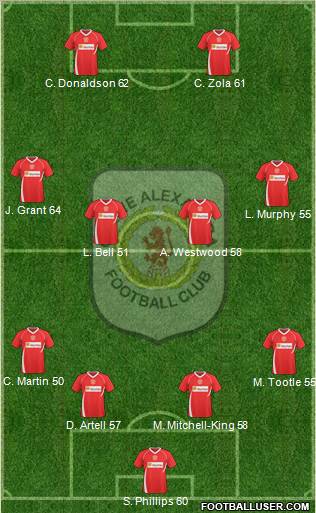 Crewe Alexandra Formation 2010