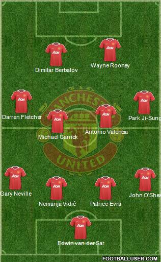 Manchester United Formation 2010