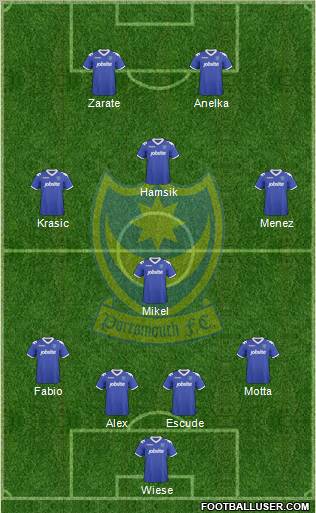 Portsmouth Formation 2010