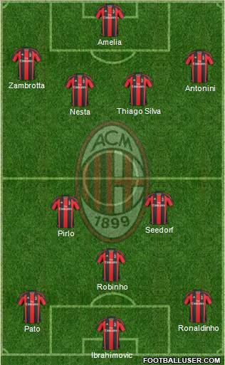 A.C. Milan Formation 2010