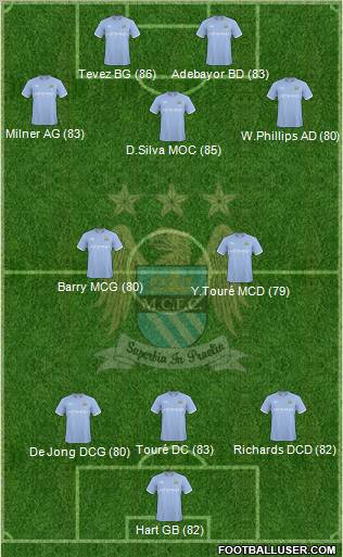 Manchester City Formation 2010