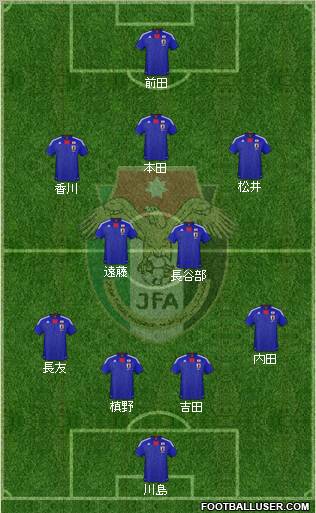 Japan football formation