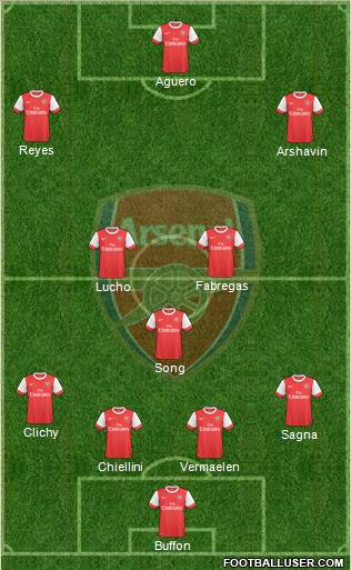 Arsenal Formation 2010