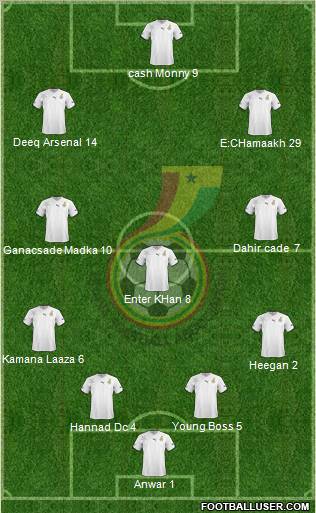 Ghana Formation 2010