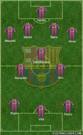 F.C. Barcelona Formation 2010