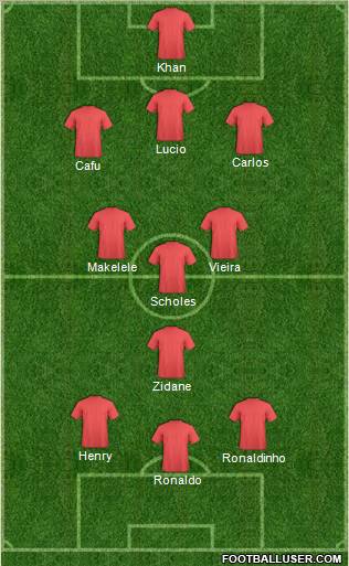 Dream Team Formation 2010