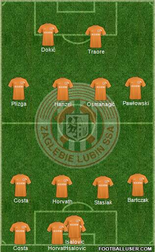 Zaglebie Lubin Formation 2010