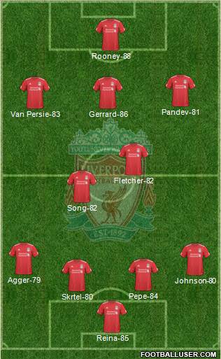 Liverpool Formation 2010